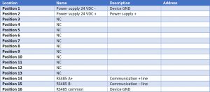 RM.CRA.01 WIRING AND RESOURCES