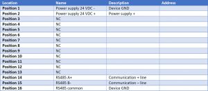 WIRING AND RESOURCES