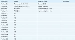 Smart Programmable Thermostat - RG.RDA.01 - Wiring