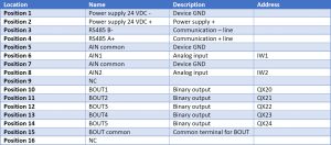 RG.RDA.03 - WIRING AND RESOURCES