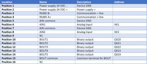 RG.RDA.03 - WIRING AND RESOURCES