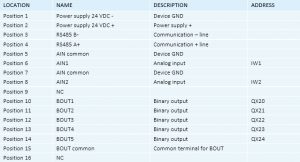 Smart Programmable Thermostat - RG.RDA.03 - Wiring