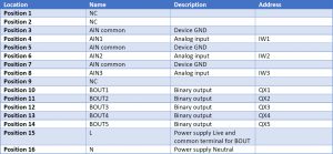 RM.RDW.31 WIRING AND RESOURCES