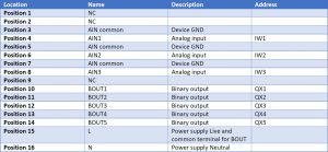 RM.RDW.31 WIRING AND RESOURCES