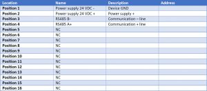 RG.CRA.01 - WIRING AND RESOURCES