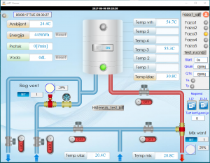 Smart Boiler