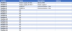 RG.KPA.01- WIRING AND RESOURCES