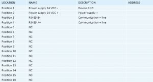 Programmable keypad unit - RG.KPA.01 - Wiring