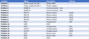 RG.RDA.10-WIRING AND RESOURCES