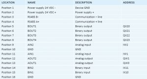 Smart Programmable Thermostat - RG.RDA.10 - Wiring