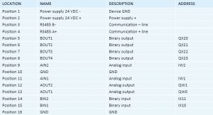 Smart Programmable Thermostat - RG.RDA.10 - Wiring