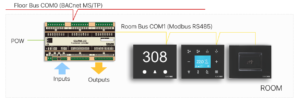 Guest Room Management System - Floor bus Glass Panels