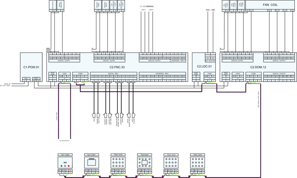 Guest Room Management System Wiring Example EUROICC