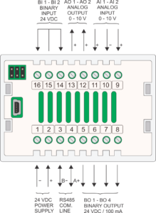 RE.IOA.11 - EUROICC Intelligent Programmable Room Wall panel - Inputs and outputs wiring diagram