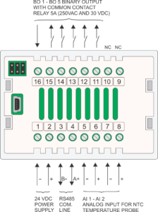 RE.IOA.03 - EUROICC Intelligent Programmable Room Wall panel - Inputs and outputs wiring diagram