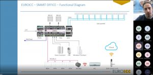 euroicc-guest-room-management-system---partner-day-12